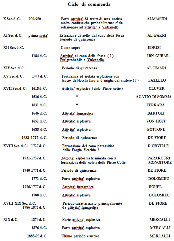 attivita-storica1.PNG
