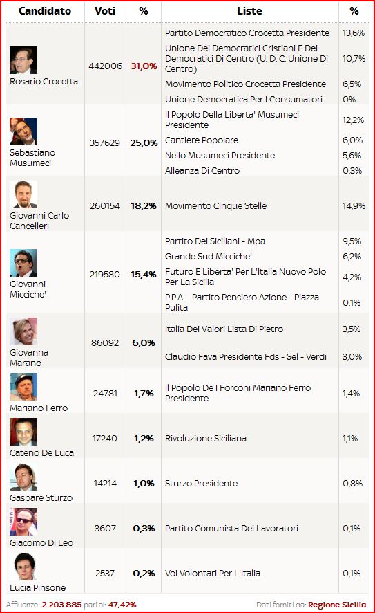 elezioni_2012_finali.jpg