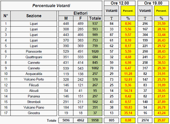 elezioni_ore12.gif