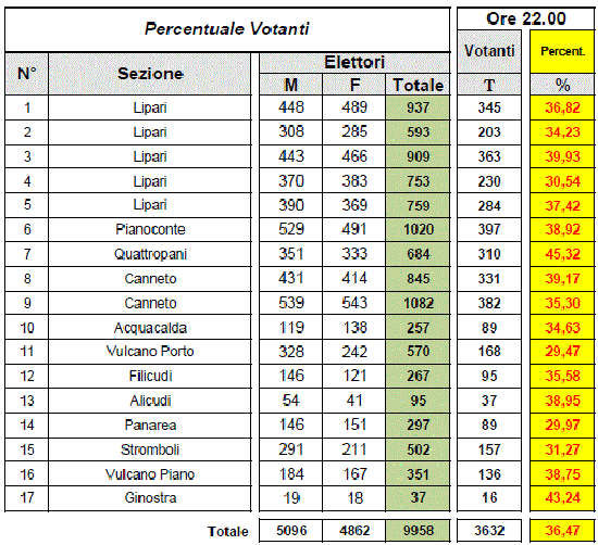 elezioni_ore22.gif